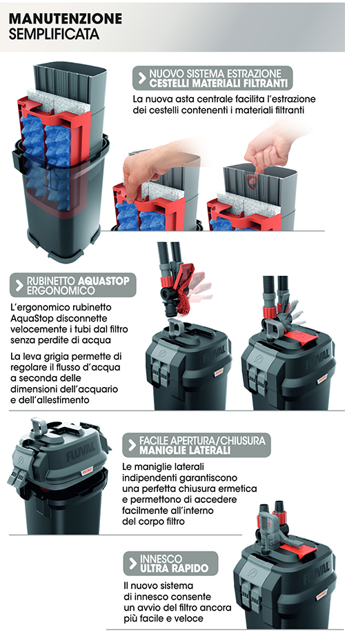 Askoll Pratiko 200 3.0 Super Silent Filtro Esterno per acquari fino a 220 litri