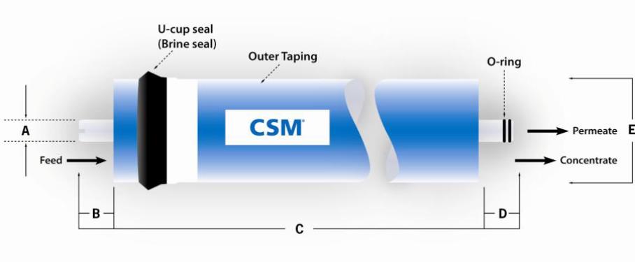 Aquili Membrana Osmosi CSM 100GPD 300 giorno