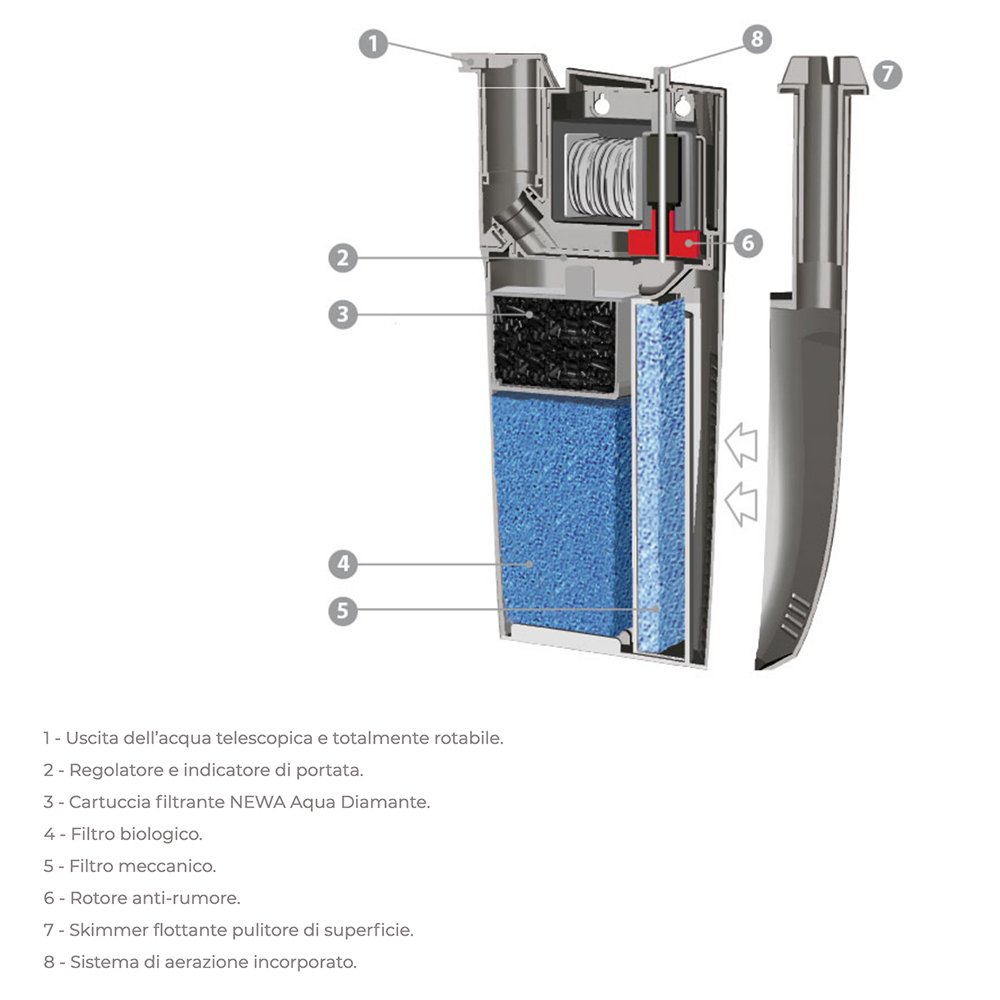Newa CFMINI Cobra Mini Filtro Interno per Acquari e Tartarughiere fino a 35 litri con skimmer di superfice