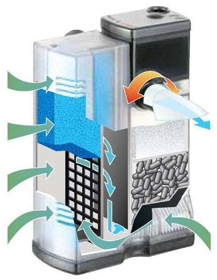 Eden Filtro interno 316 per Acquari fino a 50lt