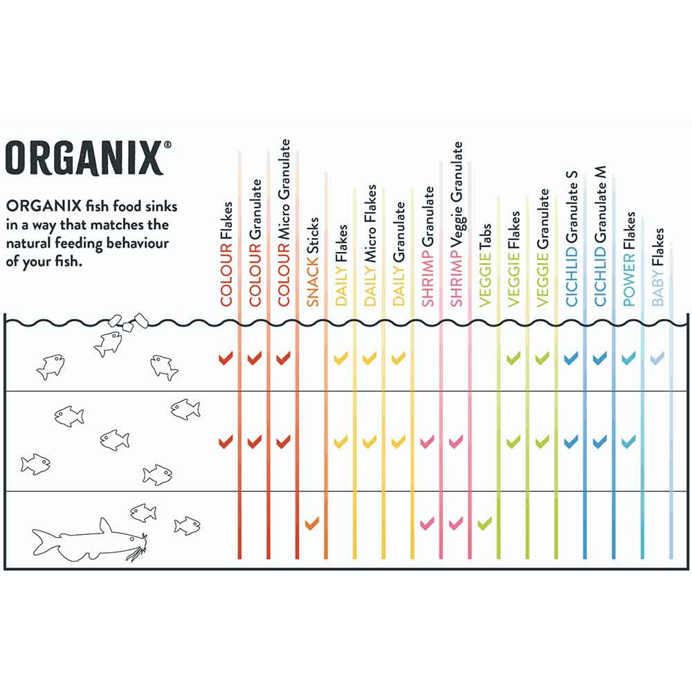 Oase Organix Shrimp Granulate 250ml 80g