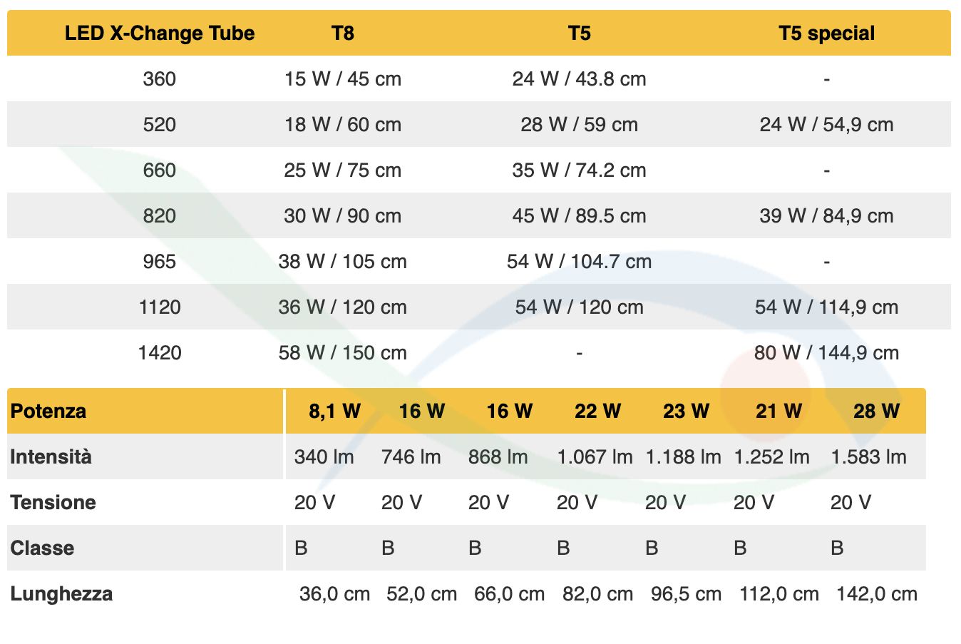 Sera LED X-Change Tube Daylight Sunrise 1120 (sostituisce il 36W T8 e 54W T5) 21W 1120mm