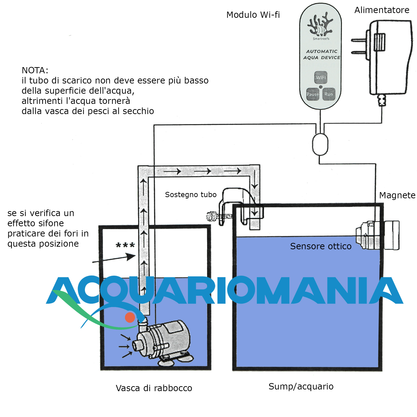 Unica Tiny Ato Wi-fi Sistema di rabbocco automatico sensore ottico