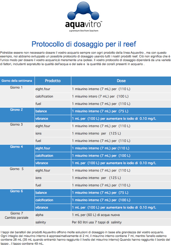 Seachem Aquavitro Ions Magnesio senza ammoniaca 350 ml