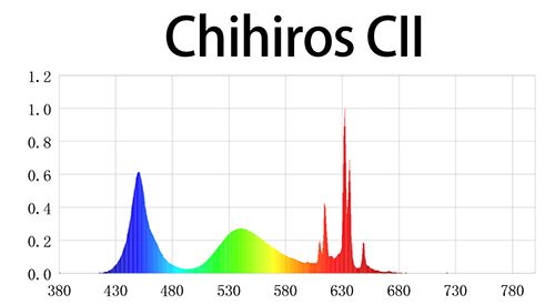 Chihiros CII Lampada a Led con Controller Bluetooth 16W