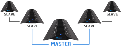 Maxspect RSX Plafoniera a Led 200W per marino da 85 a 120cm