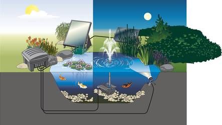 Oase Solar Modul 35 Componente Pannello solare per laghetto