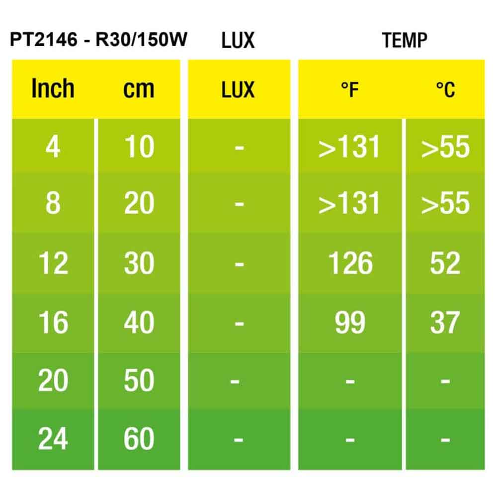 Exoterra Infrared Basking Spot Luce riscaldante ad Infrarossi 150W