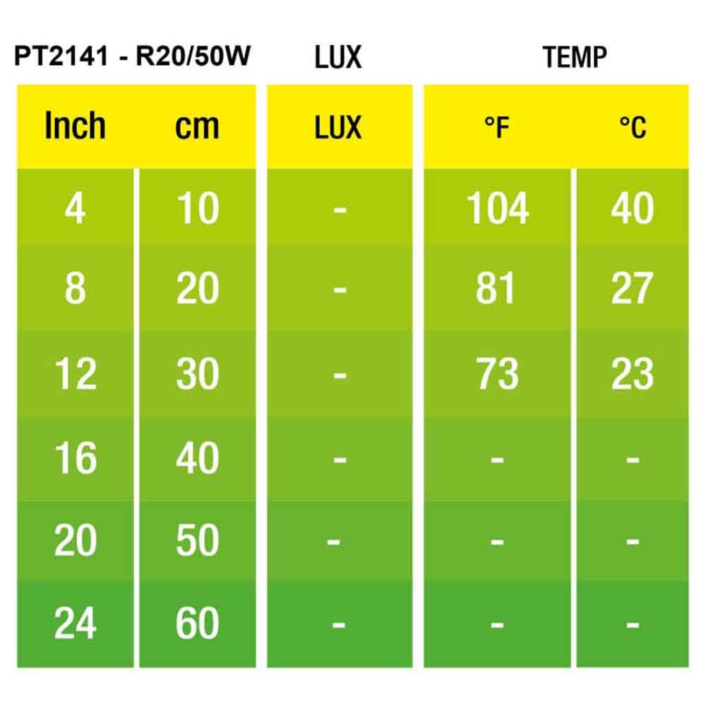 Exoterra Infrared Basking Spot Luce riscaldante ad Infrarossi 50W
