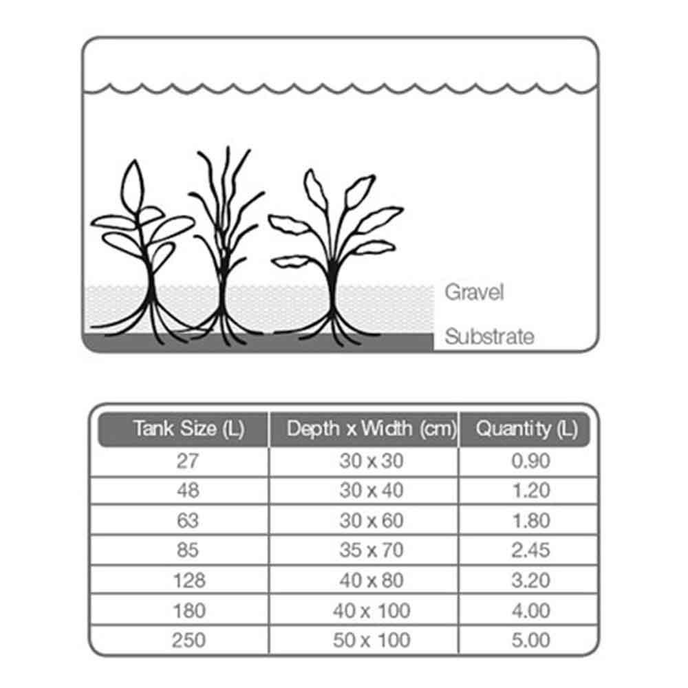 Tropica Plant Growth Substrate 2.5Lt