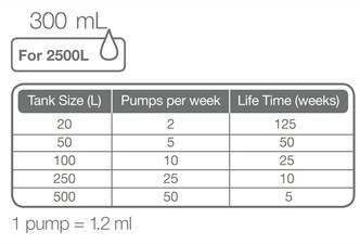 Tropica Specialised Nutrition 300ml