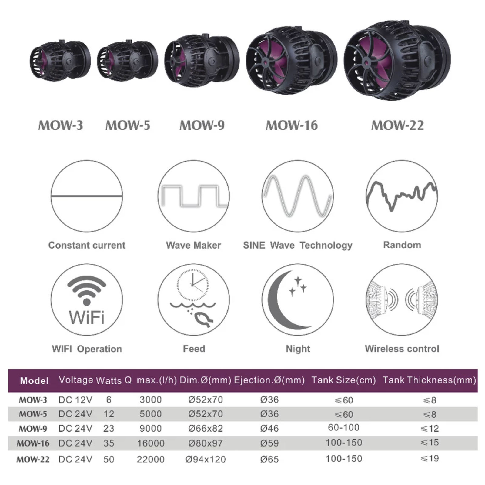Jebao MOW 9 Pompa di movimento Wi-fi 9000l/h