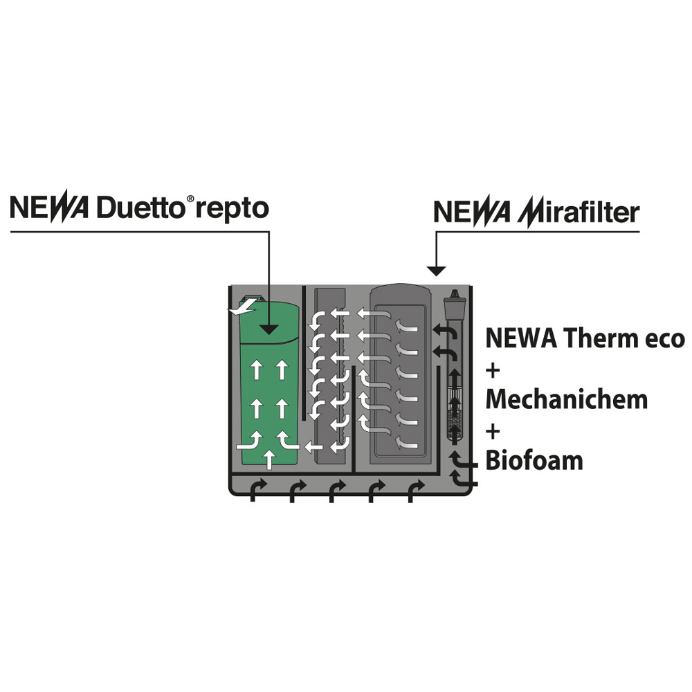 Newa Mirabello 40 Led Acquario completo 40 litri Bianco New 2021