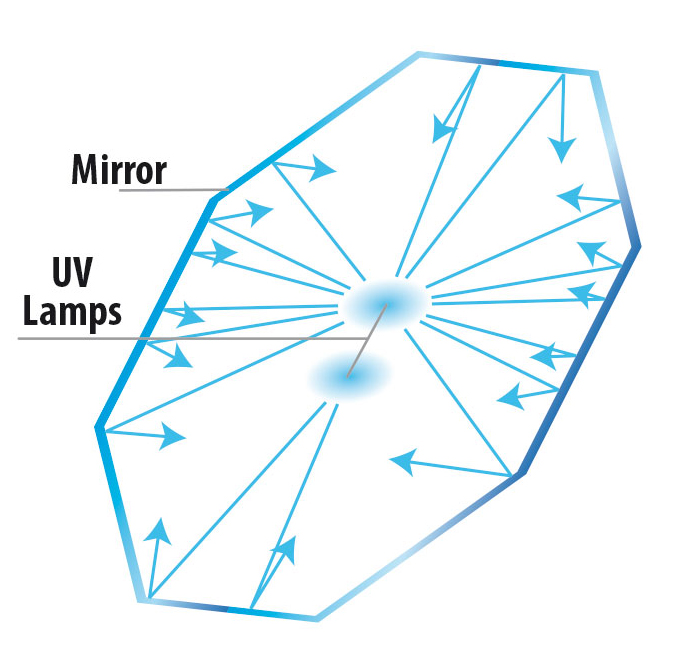 Newa Mirror Hang On UV-C 7W Sterilizzatore appeso per acquari fino a 150Lt
