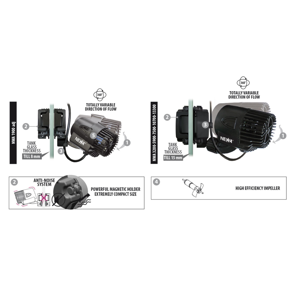 Newa Wave 2 NWA 7500 Pompa di movimento 7500l/h 6.2W