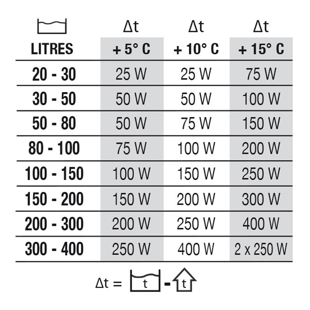 Newa Therm 250W Riscaldatore per acquari fino a 250 Litri circa