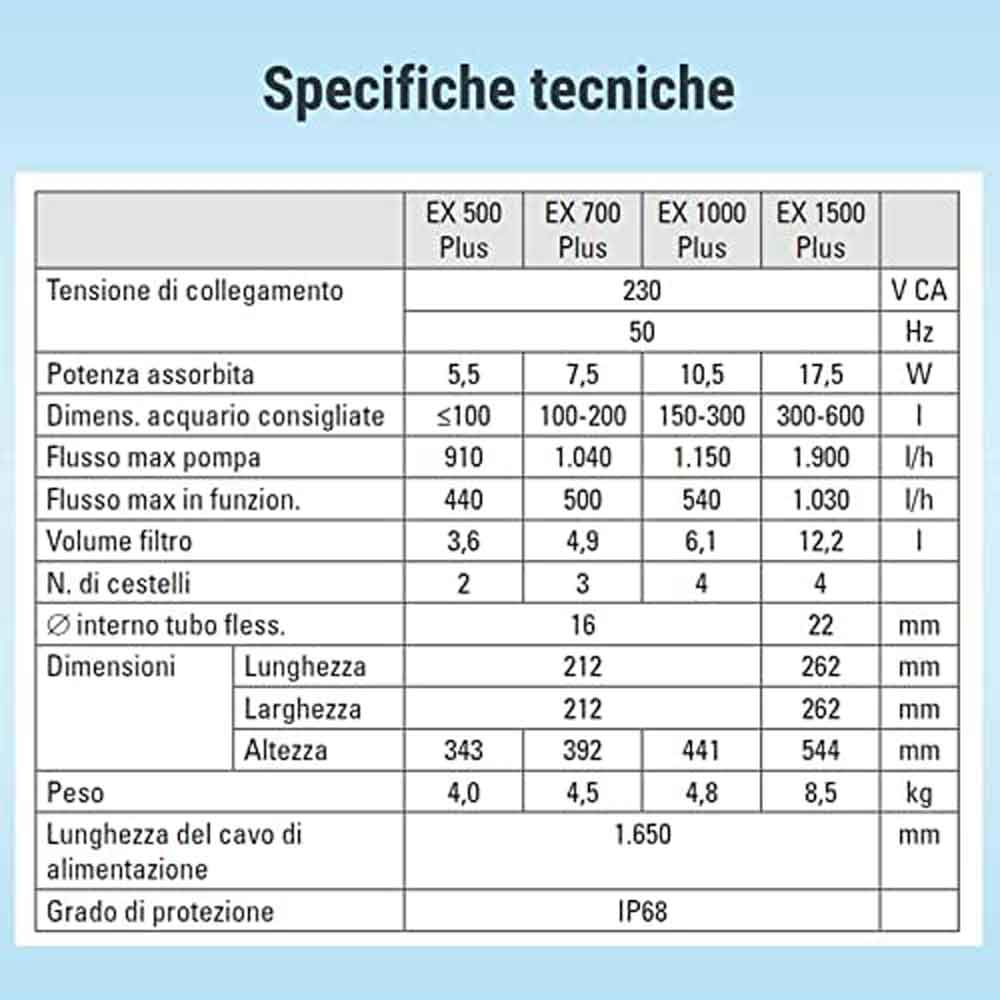 Tetra EX 1500 Plus Filtro esterno fino a 600lt New Febbraio 2022