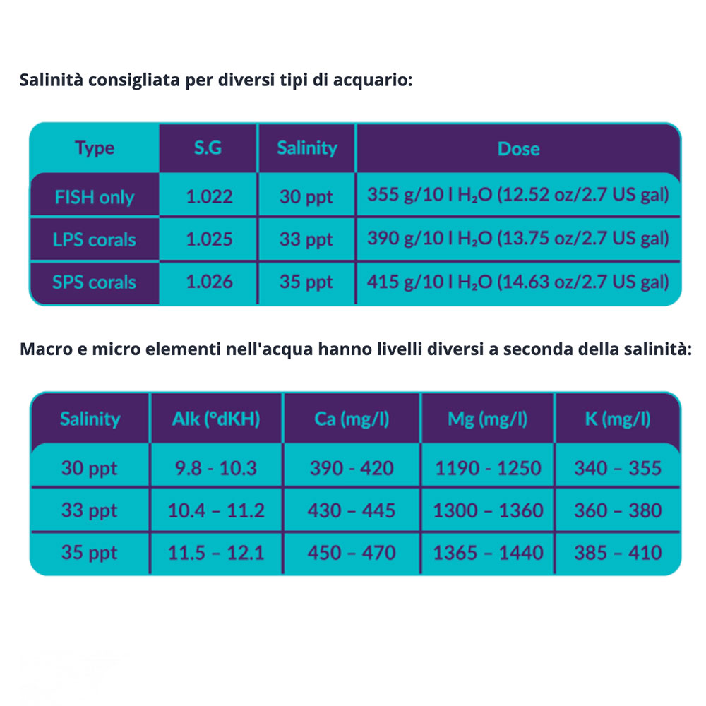 Aquaforest Reef Salt Plus Secchio 22kg