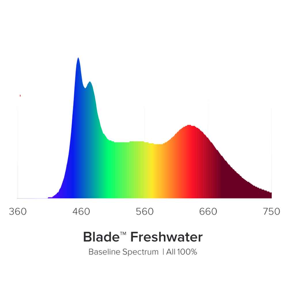 Aqua Illumination Blade Freshwater Smart Freshwater Strip LED 20W 30,74cm