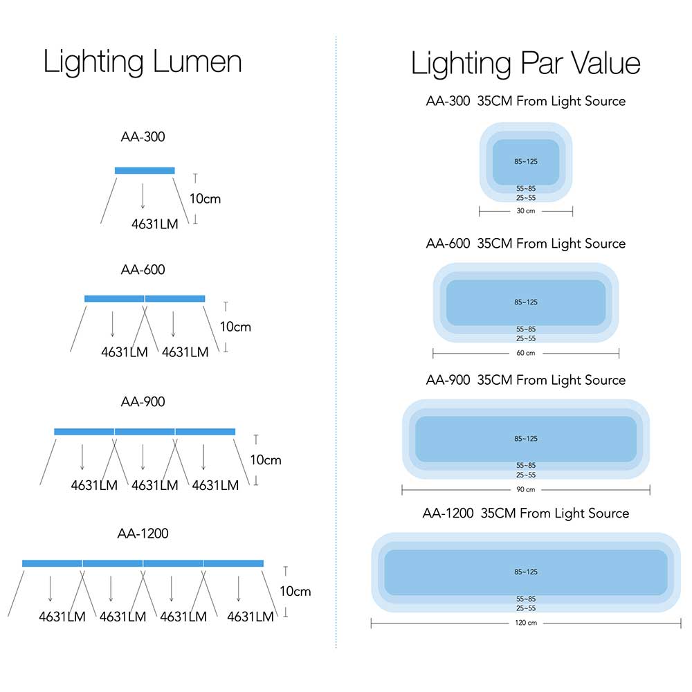 Micmol G3 Aqua Air 1200 Marin Lighting Lampada per Acquari marini 144W 118,5-168,5cm