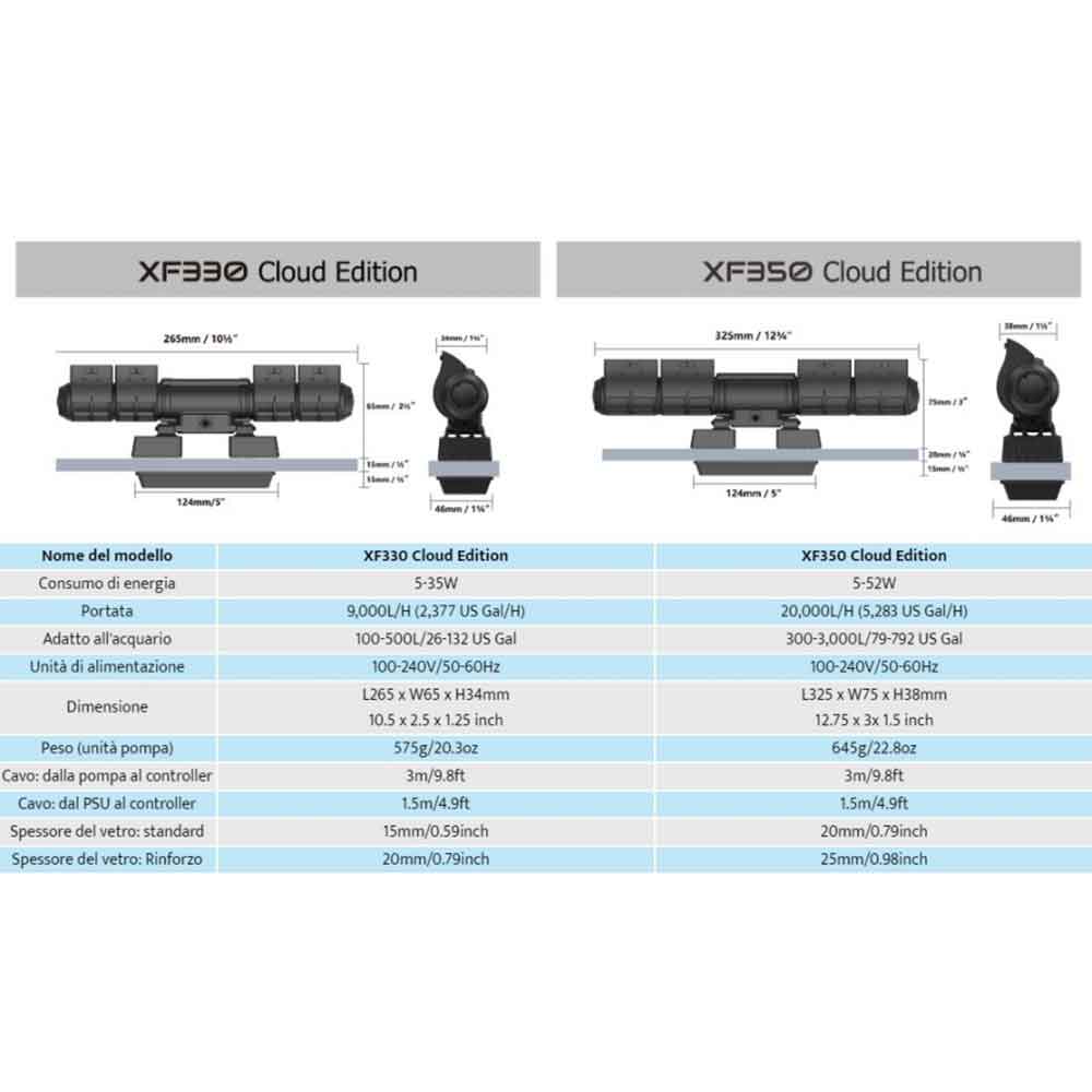 Maxspect  Pompa Movimento XF350CE Standard Gyre Kit controller Cloud Edition fino a 3000lt