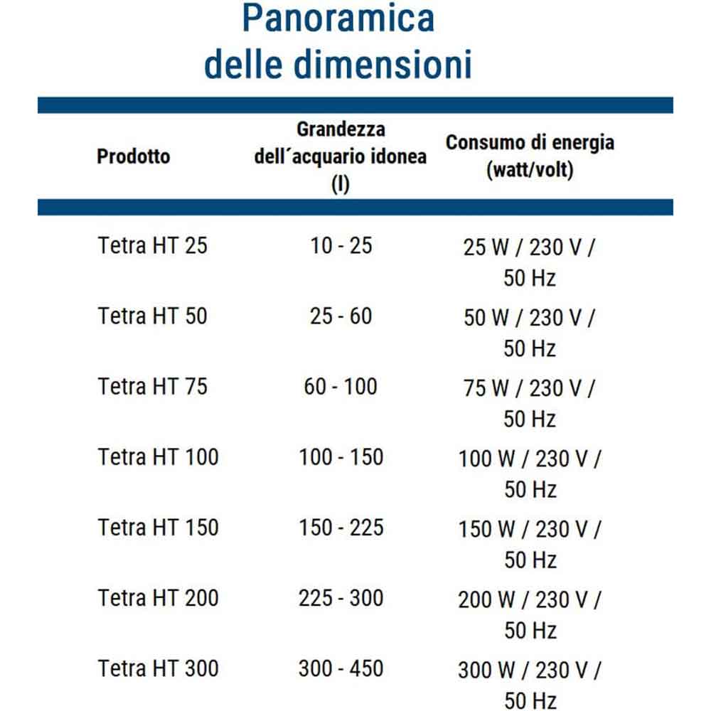 Tetra HT 100 Riscaldatore 100W per acquario da 100 a 150lt