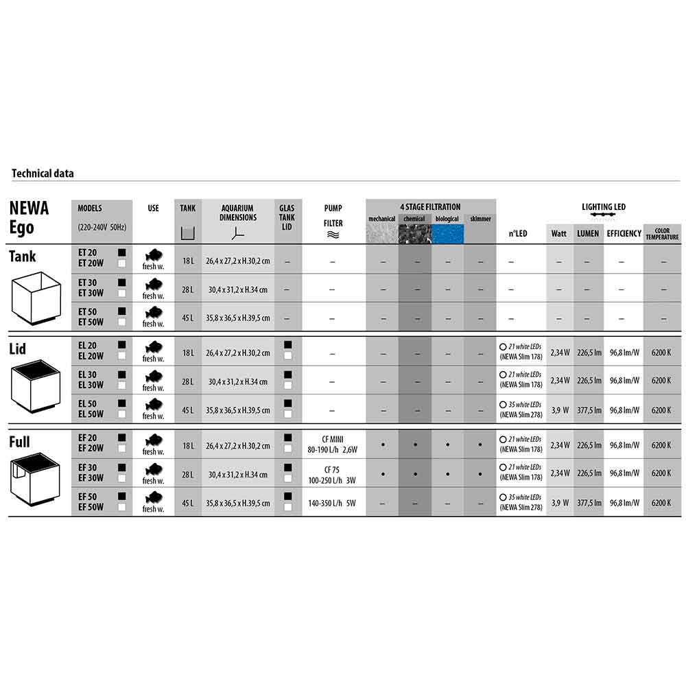 Newa Ego Full EF 30 Acquario Bianco completo 28 litri 30,4x31,2x34h cm