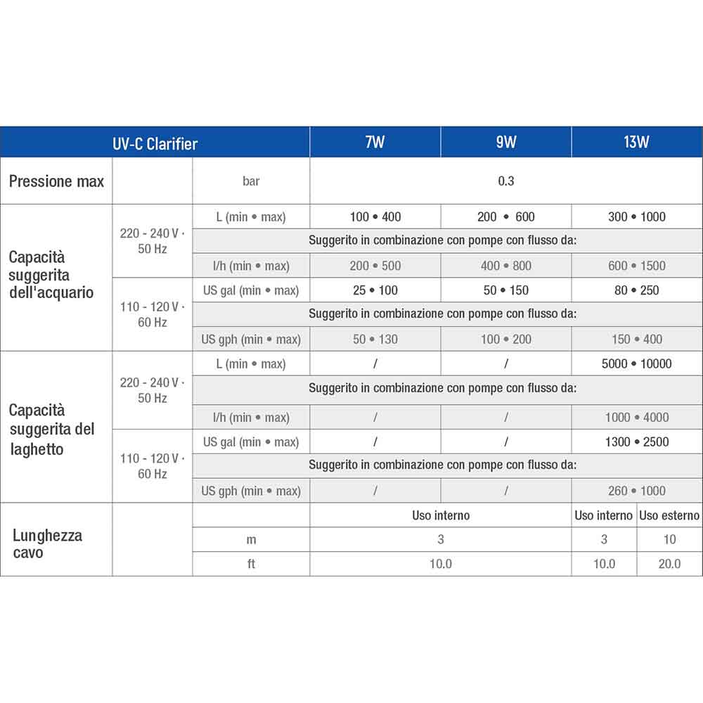 Sicce UV-C Clarifier Lampada sterilizzatrice 9W (copia)