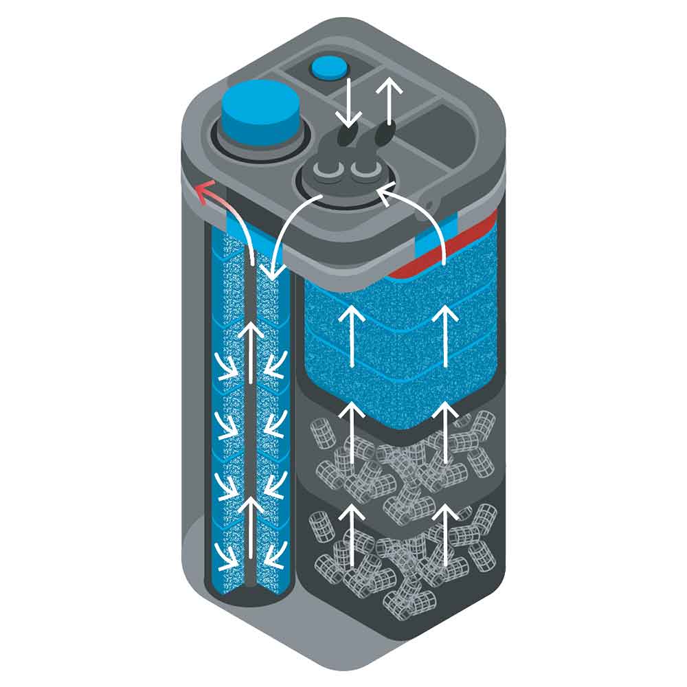 Oase BioMaster² Thermo 600 Filtro Esterno con riscaldatore per acquari fino a 600lt
