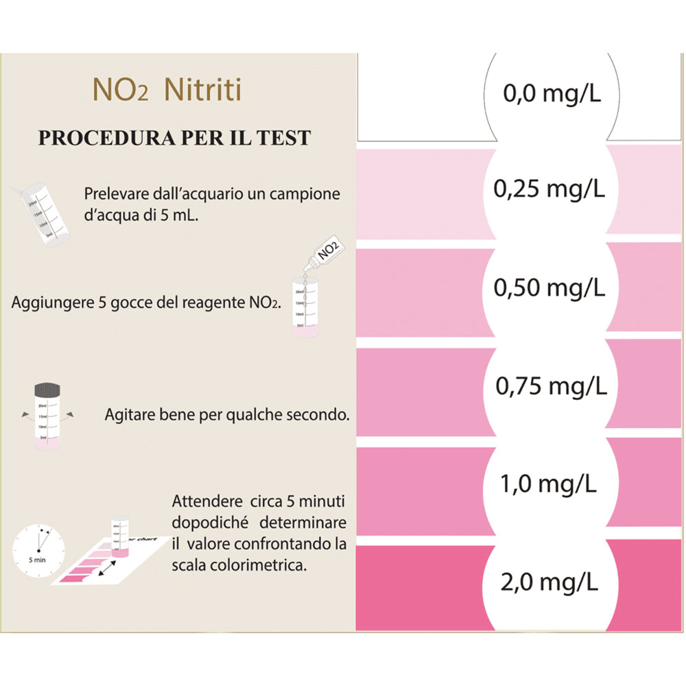 Shg Test NO2 Nitriti per acqua dolce e marino 40 misurazioni