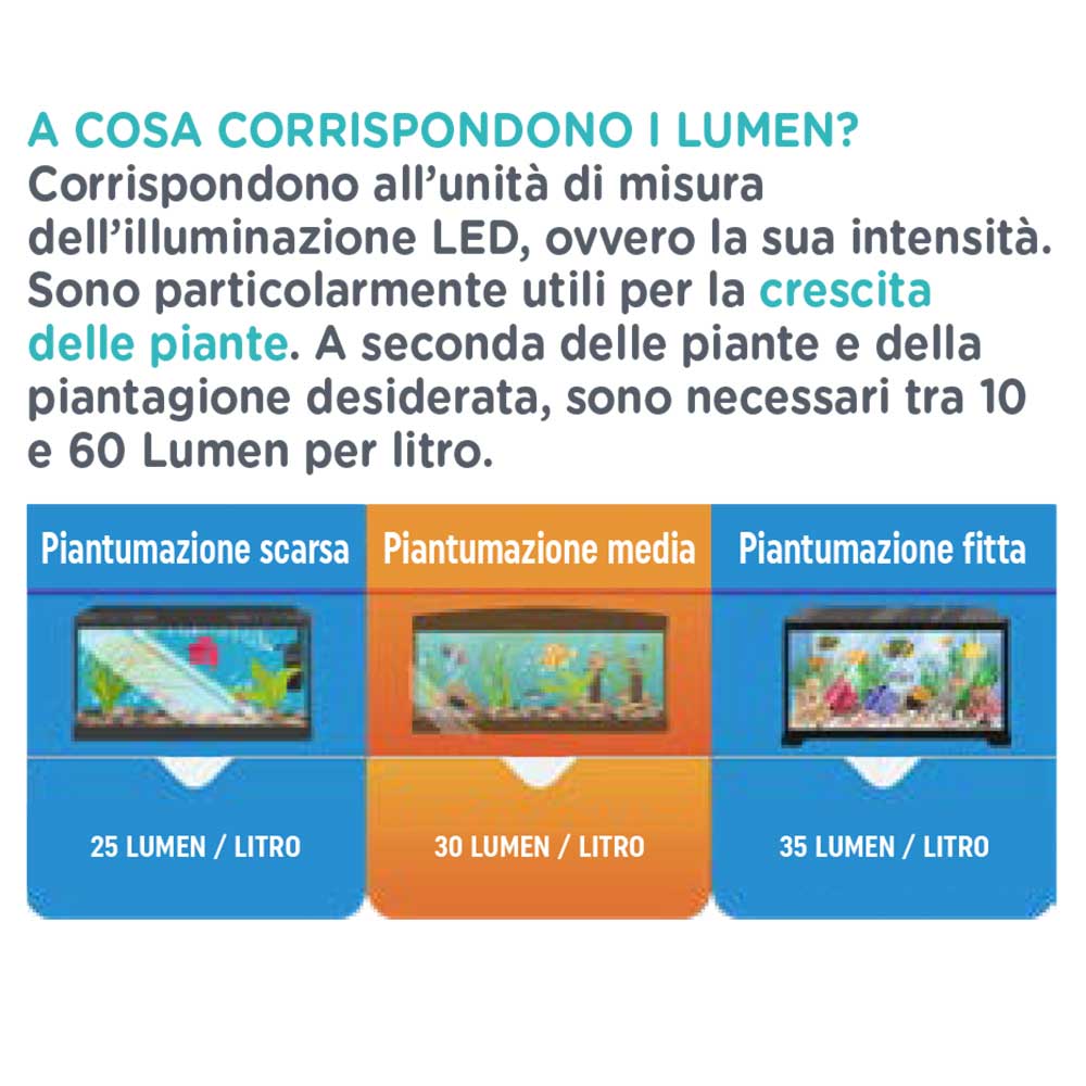Zolux Aquaya Barre Led 68 Essential Lampada Led 10W 56-61cm