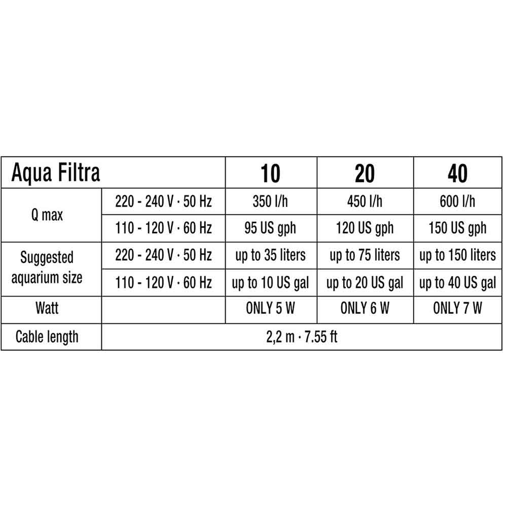 Sicce Aqua Filtra 40 Filtro esterno appeso a zainetto fino a 150 litri