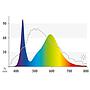 Juwel LED Colour Lampada ricambio Luce rosata per acquari 4425K° 742 mm 19w