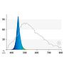 Juwel LED Blue Lampada ricambio Luce attinica per acquari marini 895 mm 23w