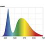 Aquael Leddy Smart 2 Sunny Plafoniera a Led 6W 6500K° Nero