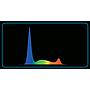 GNC BluRay M Plafoniera a Led per acquari marini 30x23x4cm 65W