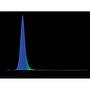 Gnc SilverMoon ReefBlu 1047mm Barra a Led per Acquari Marini di Barriera 989x50x27cm 52W