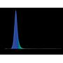 Gnc SilverMoon ReefBlu 1200mm Barra a Led per Acquari Marini di Barriera 1142x50x27cm 60W