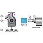 Newa Maxi 500 Pompa 500 l/h