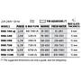 Newa Wave 2 NWA 7500 Pompa di movimento 7500l/h 6.2W