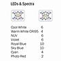 HmElectronics CORE XP Plafoniera led per Reef SPS 172W
