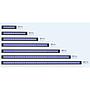 Aqua Illumination Blade Coral Freshwater Smart Freshwater Strip LED 80W 99,31cm