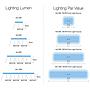 Micmol G3 Aqua Air 1200 Marin Lighting Lampada per Acquari marini 144W 118,5-168,5cm