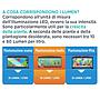 Zolux Aquaya Barre Led 25 Essential Lampada Led 4W 33-38cm