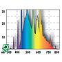 Jbl Solar Natur 36W Neon T8 120 cm 9000K°